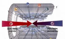 Der größte Collider. Nicht Boson eins