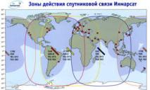 인말 새트 국제 해상 위성 시스템