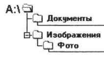파일 시스템(8등급)