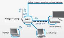 Comment connecter la télévision de Rostelecom