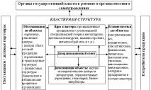 Ministry of Investment and Innovation of the Moscow Region - about the structure, goals and objectives What is ASRR and why is it necessary