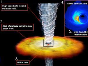 Чёрная дыра - точка невозврата во Вселенной